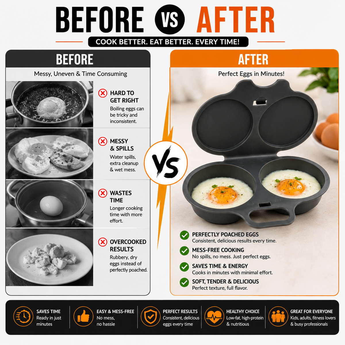 Microwave Egg Poacher with Lid & Handle